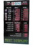 Papan Valas