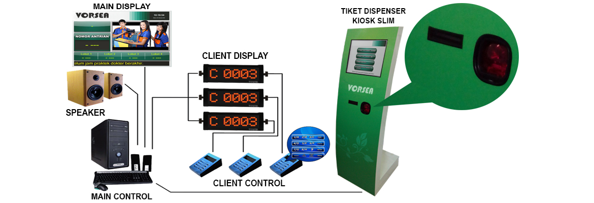 mesin antrian-barcode-touchscreen-vorsea